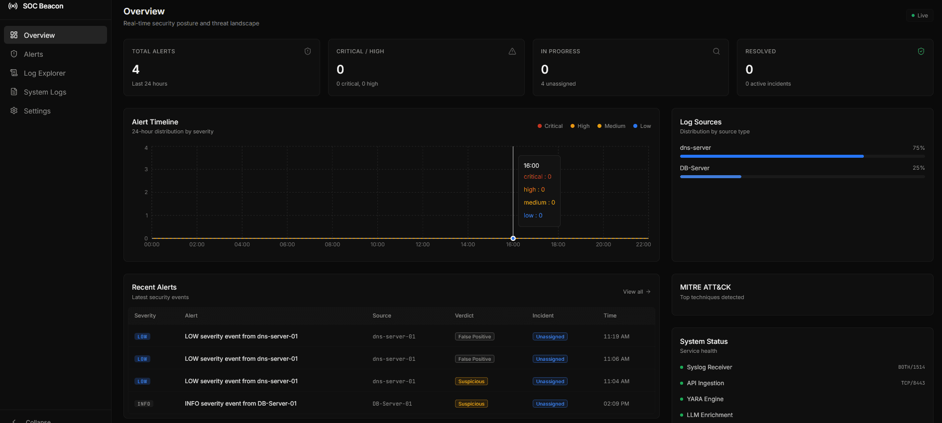 Unified Alert Console